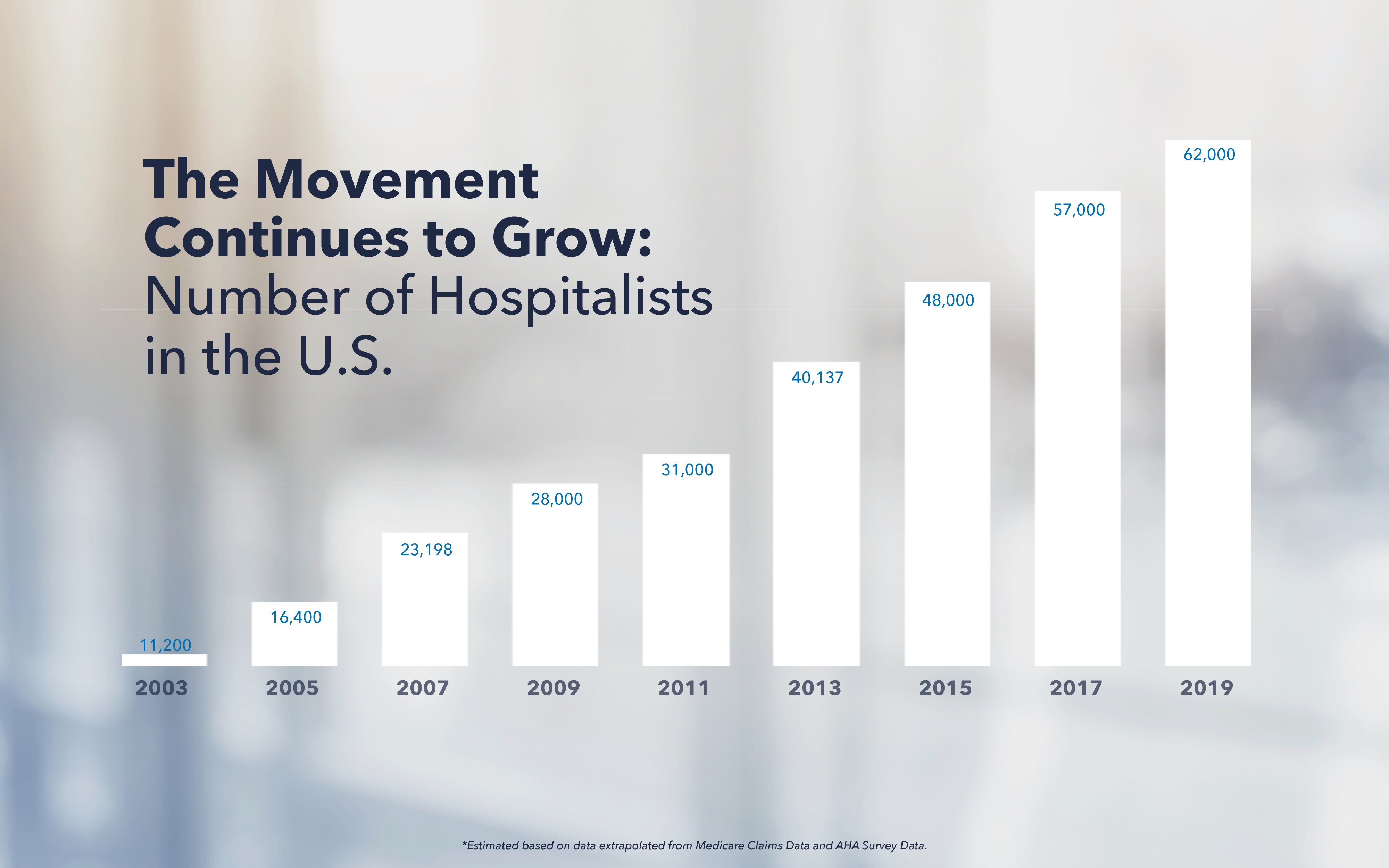 Hospitalist Growth.png